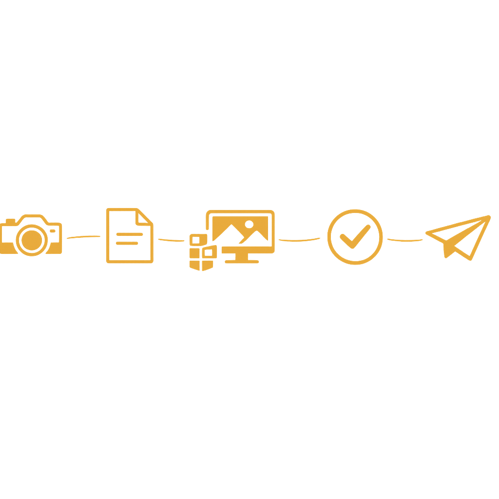 Integrerat AI-arbetsflöde – från foto till publicerad annons